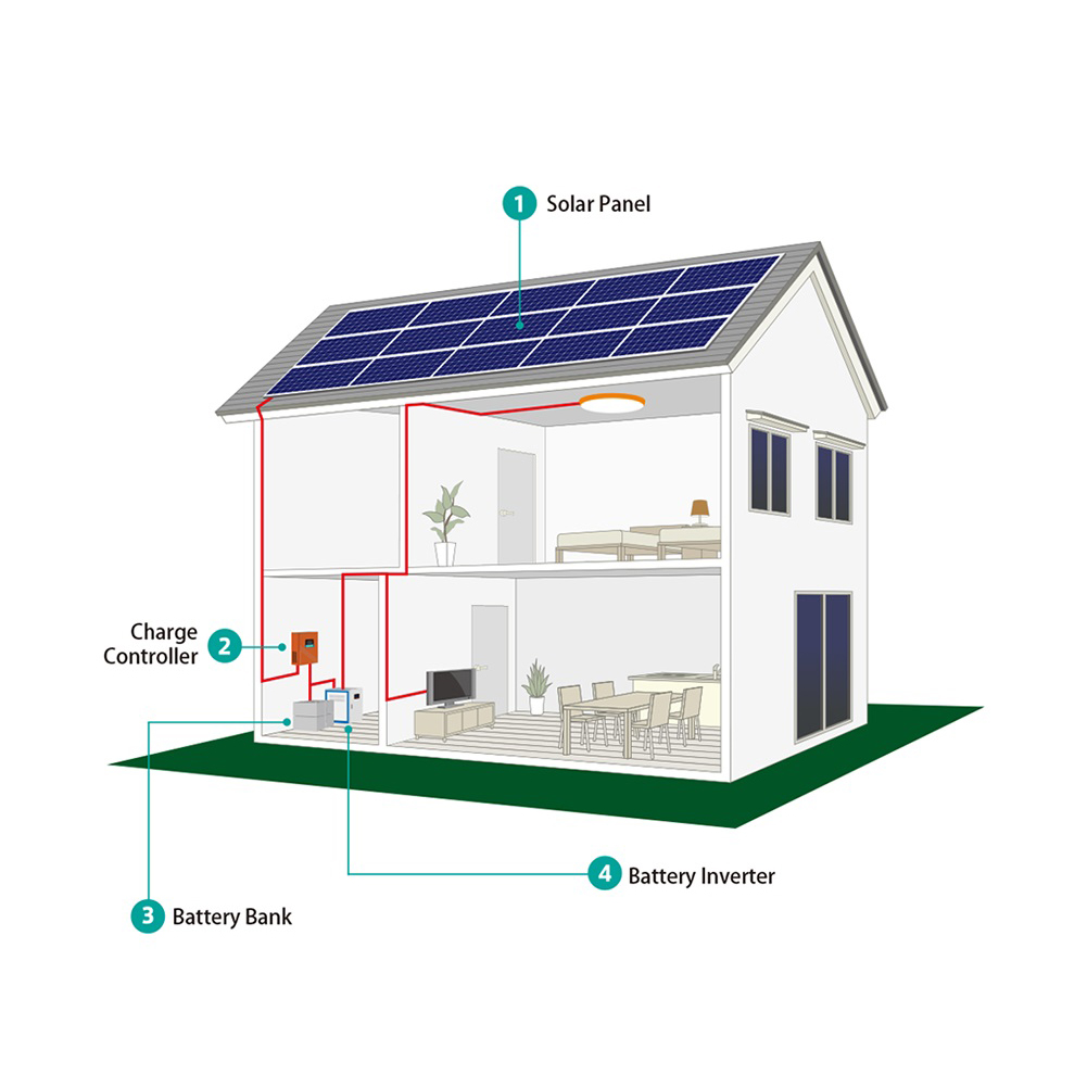 15KW Off Grid Solar Power System With Battery (1)