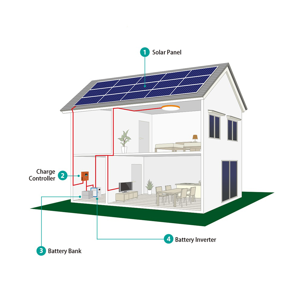 3KW Off Grid Solar Power System For Home Use (2)