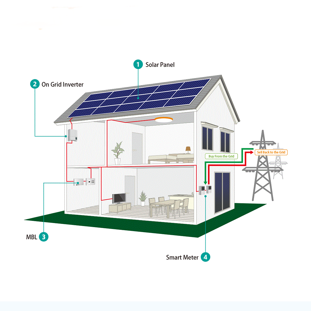 5KW Grid Tied Home Solar Power System (2)