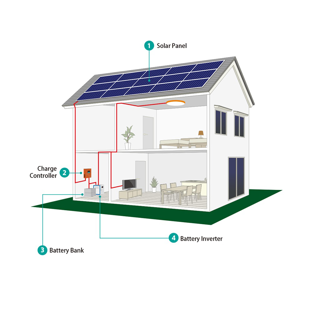 6KW Off Grid Solar Power System With Battery (2)